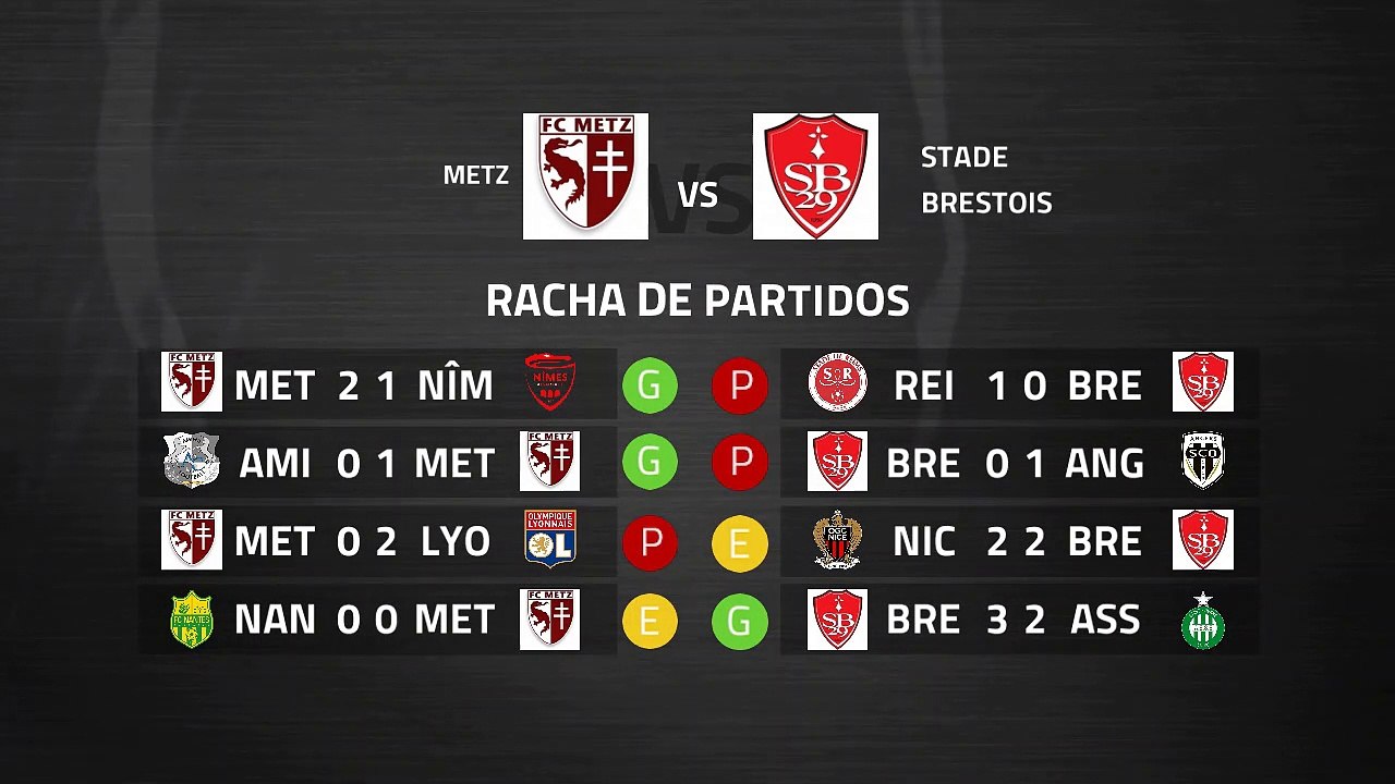 Previa partido entre Metz y Stade Brestois Jornada 30 Ligue 1
