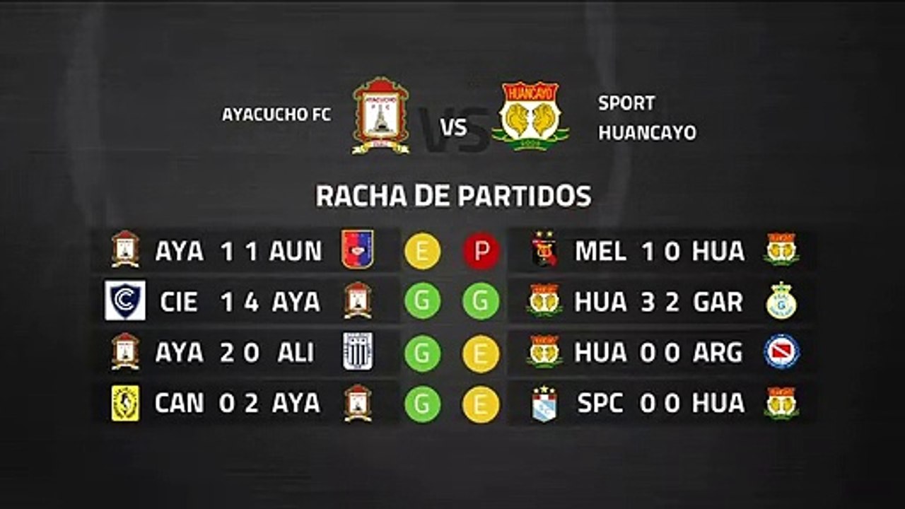 Previa partido entre Ayacucho FC y Sport Huancayo Jornada 8 Perú - Liga 1 Apertura