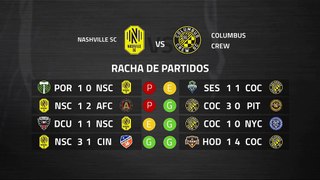 Previa partido entre Nashville SC y Columbus Crew Jornada 4 MLS - Liga USA