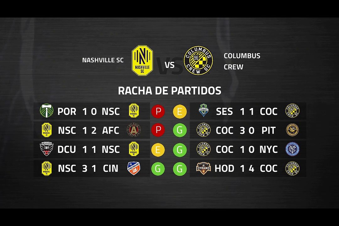 Previa partido entre Nashville SC y Columbus Crew Jornada 4 MLS - Liga USA