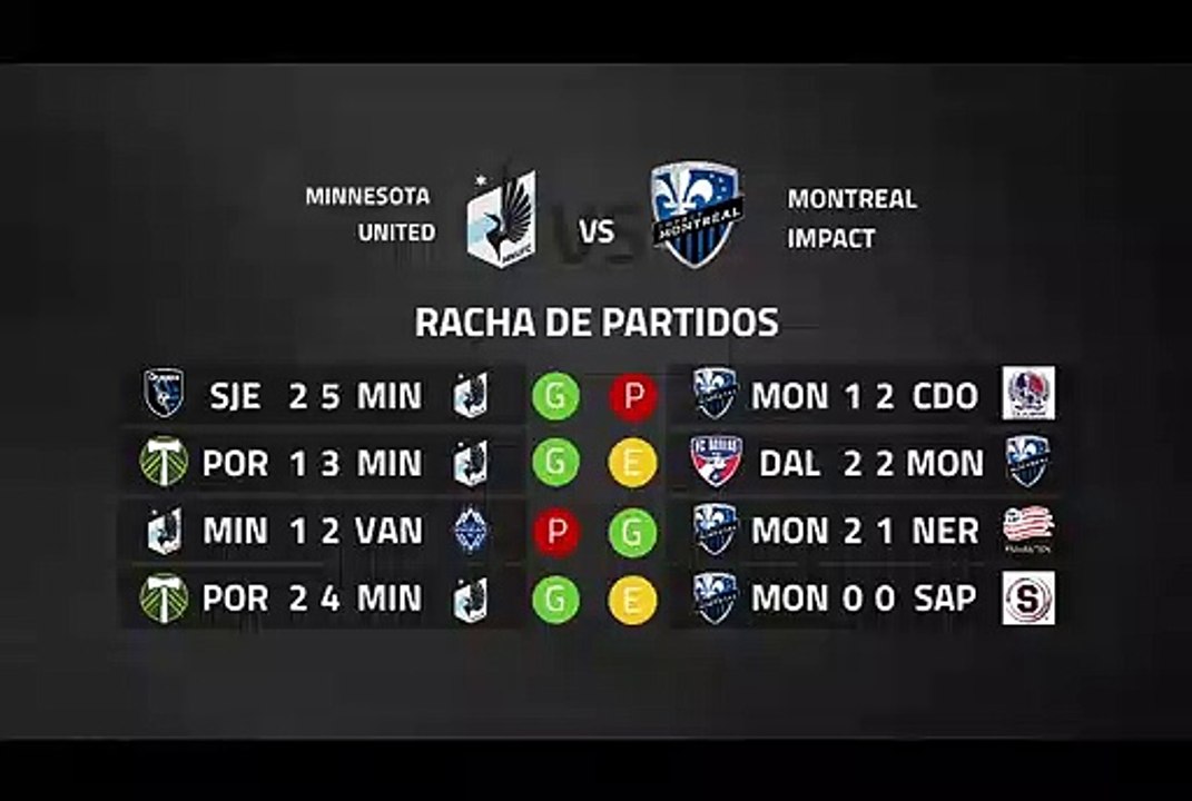 Previa partido entre Minnesota United y Montreal Impact Jornada 5 MLS - Liga USA