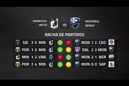 Previa partido entre Minnesota United y Montreal Impact Jornada 5 MLS - Liga USA