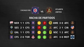 Previa partido entre Chicago Fire y Atlanta United Jornada 5 MLS - Liga USA