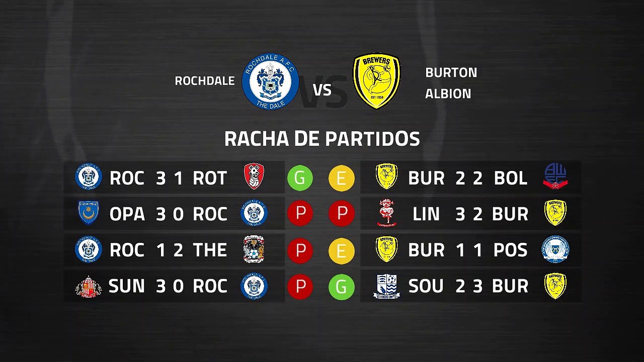 Previa partido entre Rochdale y Burton Albion Jornada 39 League One