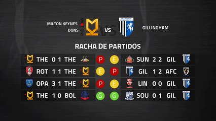 Previa partido entre Milton Keynes Dons y Gillingham Jornada 39 League One