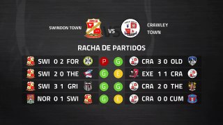 Previa partido entre Swindon Town y Crawley Town Jornada 40 League Two