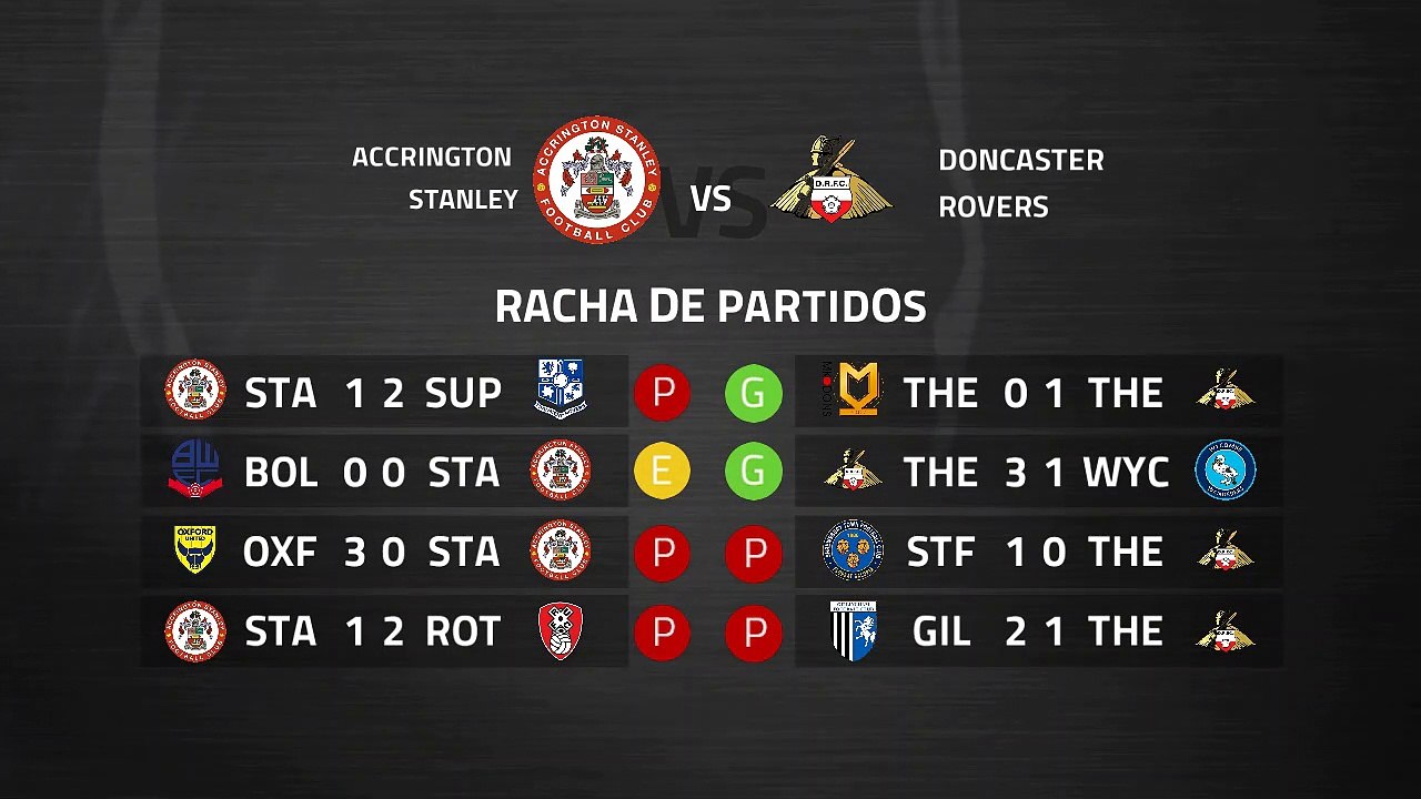Previa partido entre Accrington Stanley y Doncaster Rovers Jornada 39 League One