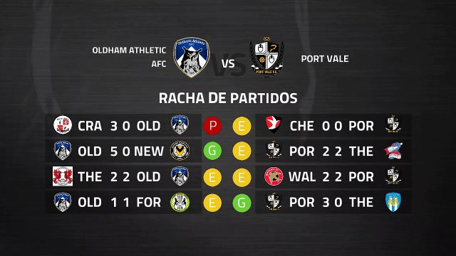 Previa partido entre Oldham Athletic AFC y Port Vale Jornada 40 League Two