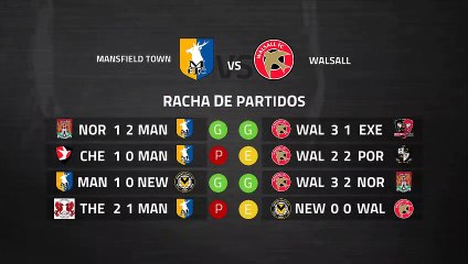Previa partido entre Mansfield Town y Walsall Jornada 40 League Two