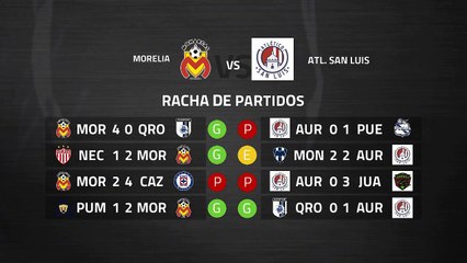Previa partido entre Morelia y Atl. San Luis Jornada 11 Liga MX - Clausura