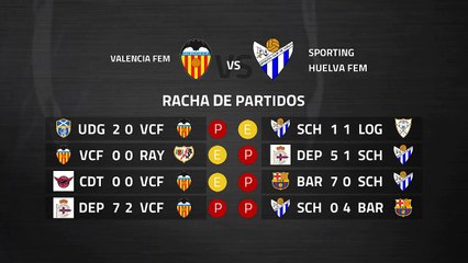 Previa partido entre Valencia Fem y Sporting Huelva Fem Jornada 23 Primera División Femenina