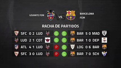 Previa partido entre Levante Fem y Barcelona Fem Jornada 23 Primera División Femenina
