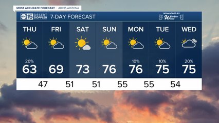 Rain expected Wednesday overnight into the early morning