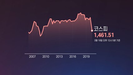 [앵커리포트] '코스피 1500·코스닥 500' 붕괴...의미는? / YTN