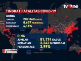 Tingkat Fatalitas Covid-19 di Dunia, Indonesia Tertinggi