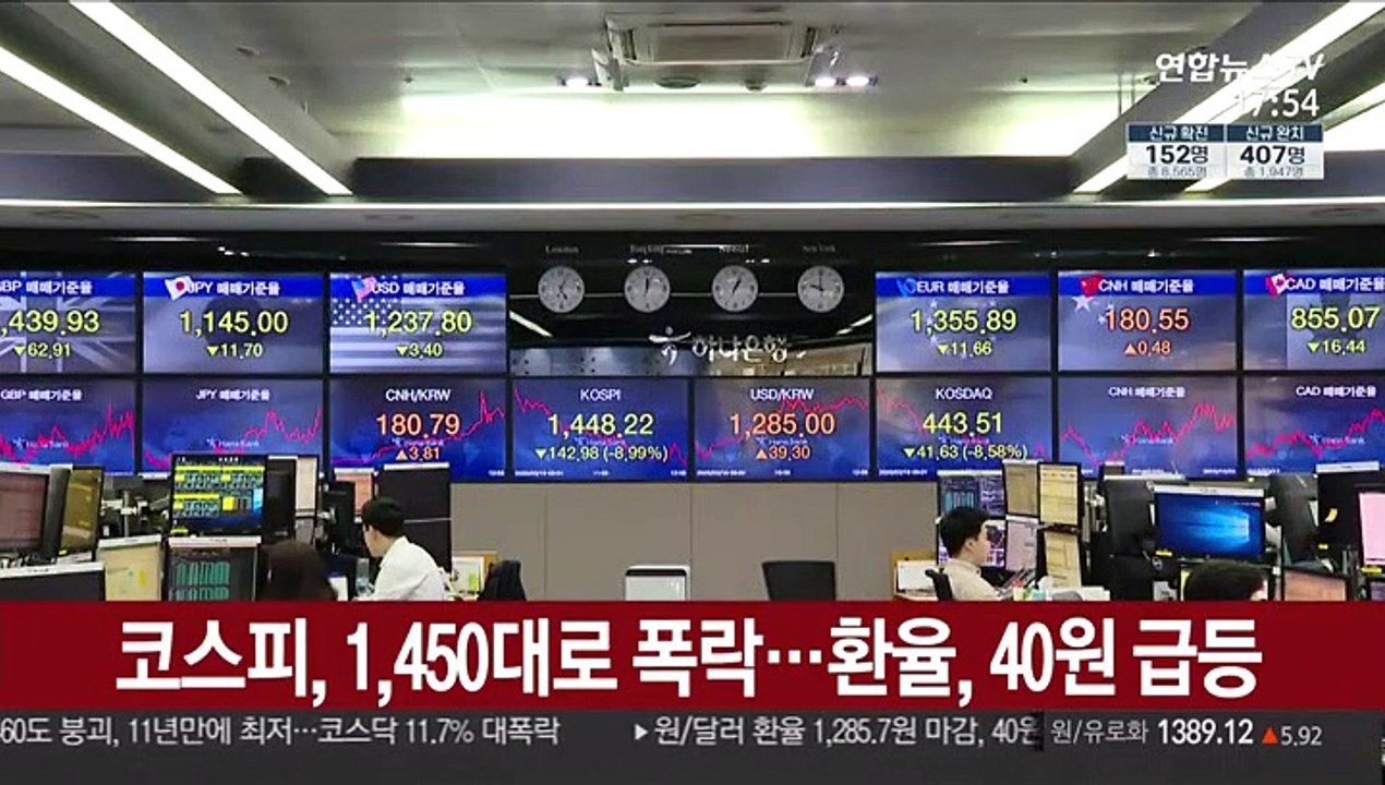 코스피, 1,450대로 폭락…환율, 40원 급등
