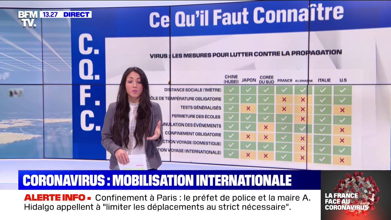 Les mesures de confinement en France sont-elles "les plus strictes d'Europe"?
