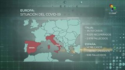 Suman en Europa más de 87 mil contagiados de coronavirus