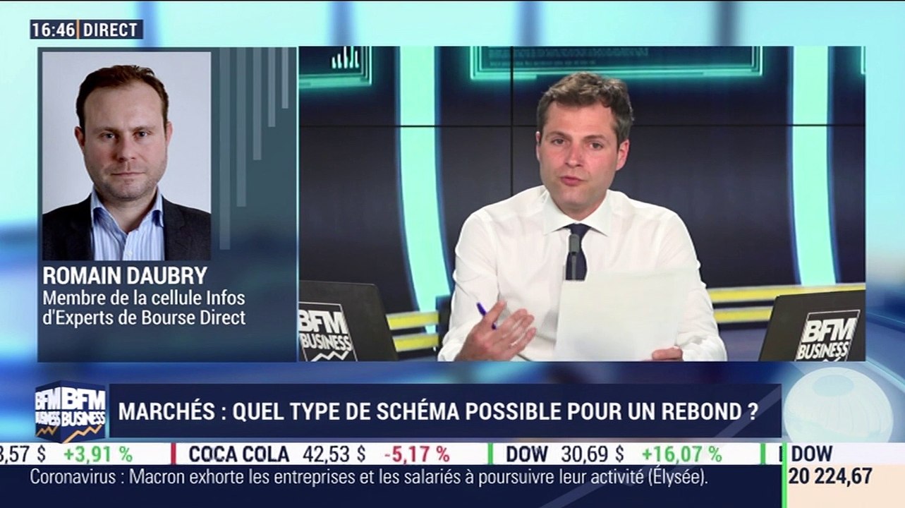 Romain Daubry (Bourse Direct): Quel potentiel technique pour les marchés ? - 19/03