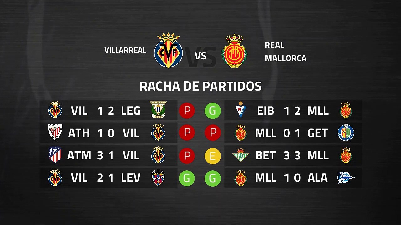Previa partido entre Villarreal y Real Mallorca Jornada 29 Primera División