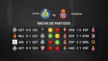 Previa partido entre Getafe y Espanyol Jornada 29 Primera División
