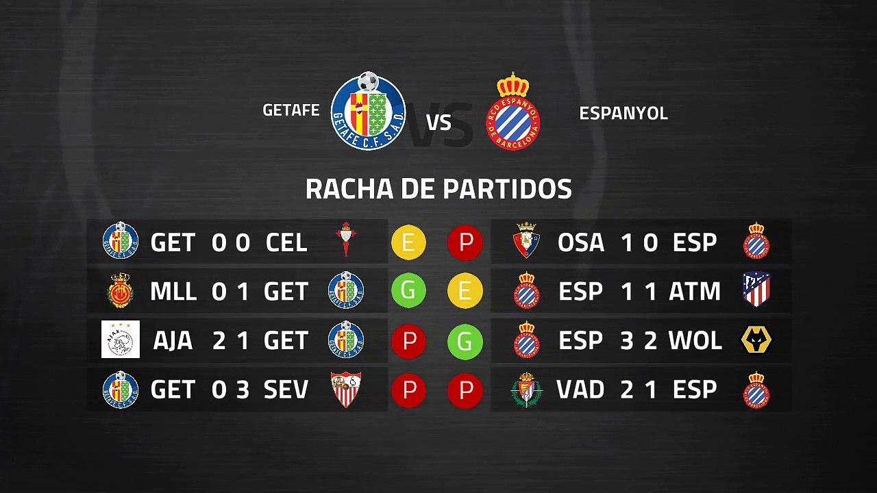 Previa partido entre Getafe y Espanyol Jornada 29 Primera División