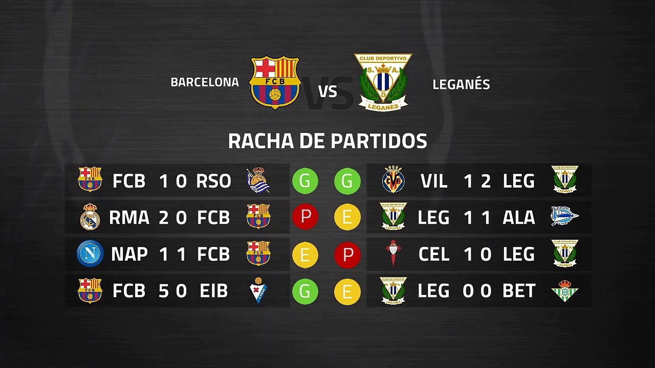 Previa partido entre Barcelona y Leganés Jornada 29 Primera División