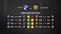 Previa partido entre CD Ebro y Llagostera Jornada 30 Segunda División B