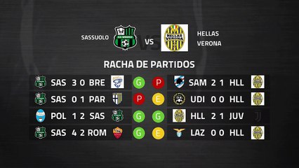 Previa partido entre Sassuolo y Hellas Verona Jornada 28 Serie A