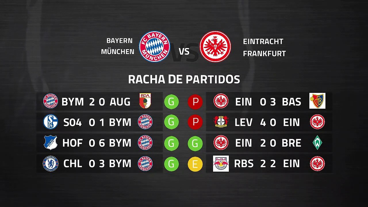 Previa partido entre Bayern München y Eintracht Frankfurt Jornada 27 Bundesliga