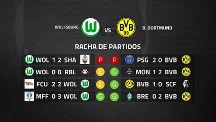 Previa partido entre Wolfsburg y B. Dortmund Jornada 27 Bundesliga