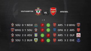 Previa partido entre Southampton y Arsenal Jornada 31 Premier League