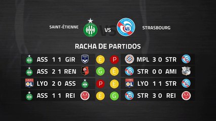 Previa partido entre Saint-Étienne y Strasbourg Jornada 30 Ligue 1