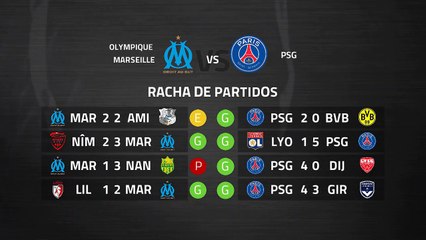 Previa partido entre Olympique Marseille y PSG Jornada 30 Ligue 1