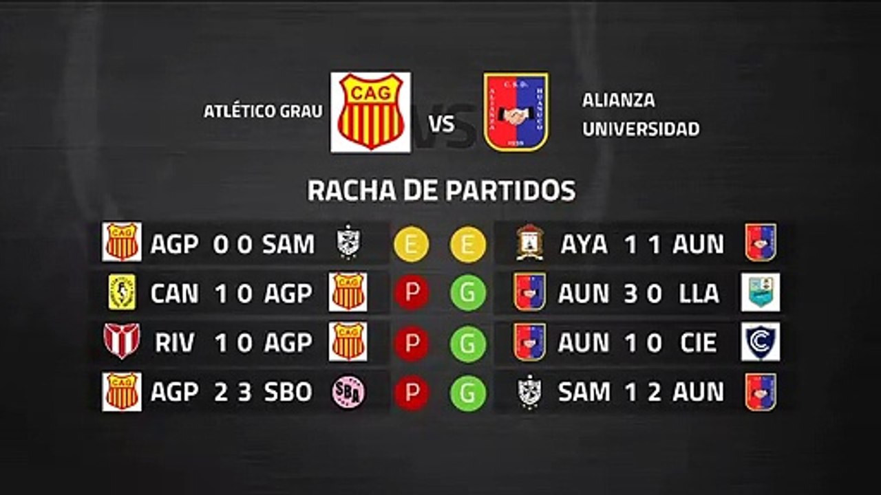 Previa partido entre Atlético Grau y Alianza Universidad Jornada 8 Perú - Liga 1 Apertura