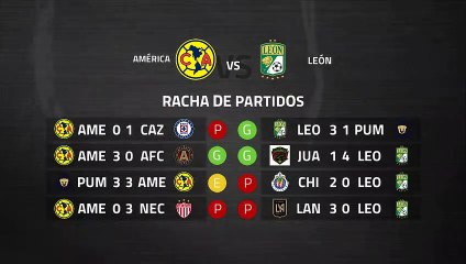 Previa partido entre América y León Jornada 11 Liga MX - Clausura
