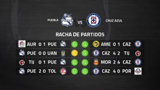 Previa partido entre Puebla y Cruz Azul Jornada 11 Liga MX - Clausura