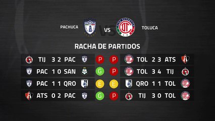Previa partido entre Pachuca y Toluca Jornada 11 Liga MX - Clausura