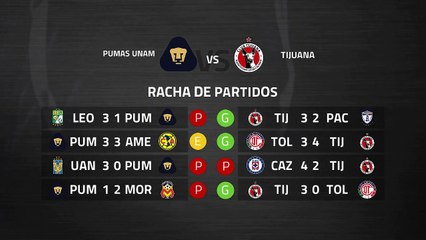 Previa partido entre Pumas UNAM y Tijuana Jornada 11 Liga MX - Clausura