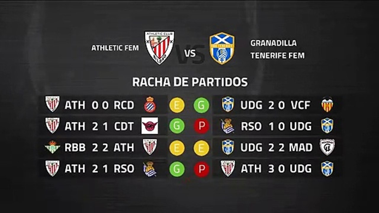 Previa partido entre Athletic Fem y Granadilla Tenerife Fem Jornada 23 Primera División Femenina