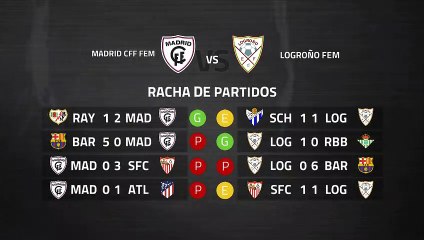 Previa partido entre Madrid CFF Fem y Logroño Fem Jornada 23 Primera División Femenina