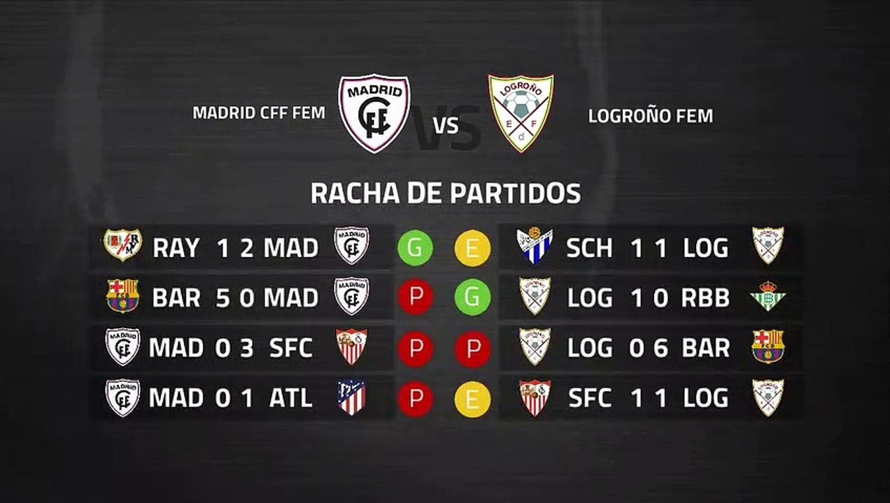 Previa partido entre Madrid CFF Fem y Logroño Fem Jornada 23 Primera División Femenina