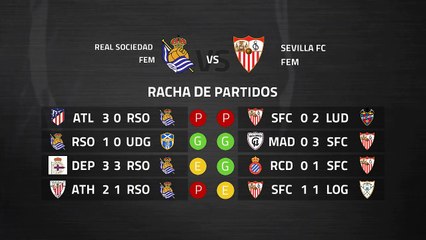 Previa partido entre Real Sociedad Fem y Sevilla FC Fem Jornada 23 Primera División Femenina