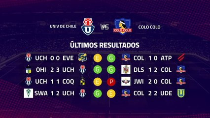 Previa partido entre Univ de Chile y Colo Colo Jornada 9 Primera Chile