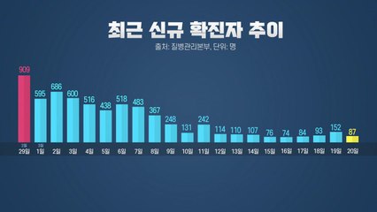 [이슈인사이드] 코로나19 해외유입 증가세...정부 "특별입국 추가 조치 논의" / YTN