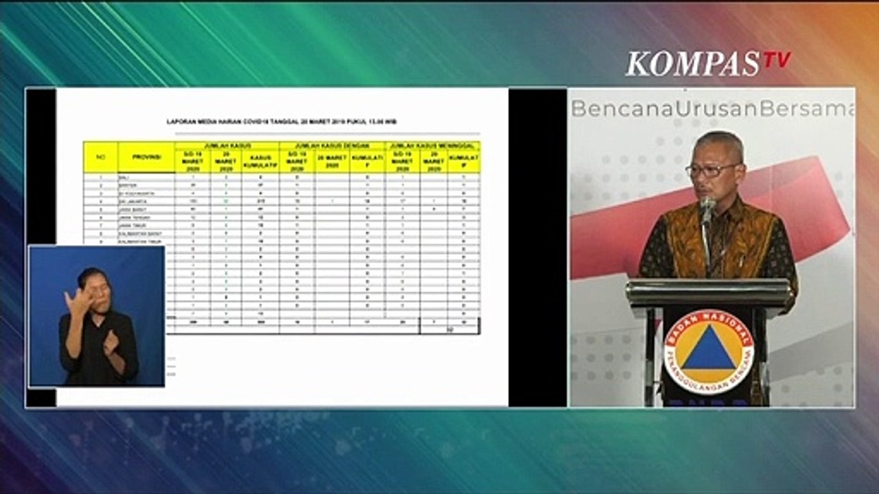 Update Corona di Indonesia 20 Maret: 369 Kasus, 32 Meninggal, 17 Sembuh