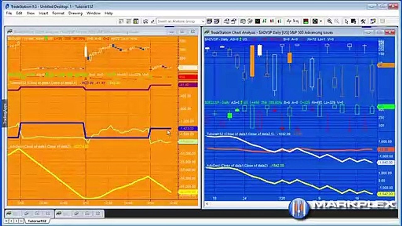 Tutorial 152 | Creating an Advancing/Declining issues indicator for daily and minute charts