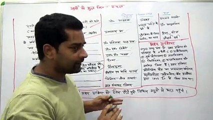 वैदिक सभ्यता 2 आर्यो के मूल निवास स्थान Origin of the Aryans