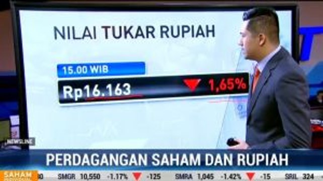 Rupiah Anjlok ke Level Psikologis Rp16.163