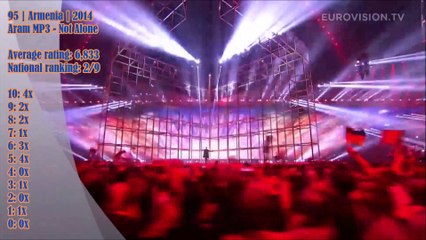 Place 76 - 100 - Best Song of Eurovision Song Contest 2010 - 2019